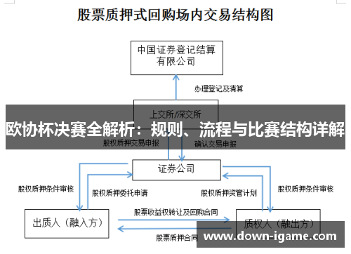 欧协杯决赛全解析：规则、流程与比赛结构详解