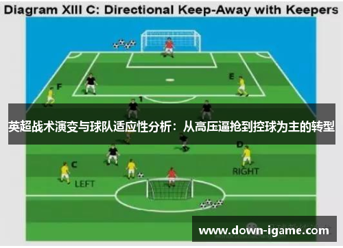 英超战术演变与球队适应性分析：从高压逼抢到控球为主的转型