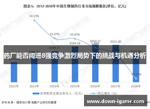 药厂能否闯进8强竞争激烈局势下的挑战与机遇分析