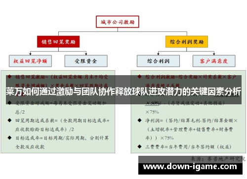 莱万如何通过激励与团队协作释放球队进攻潜力的关键因素分析