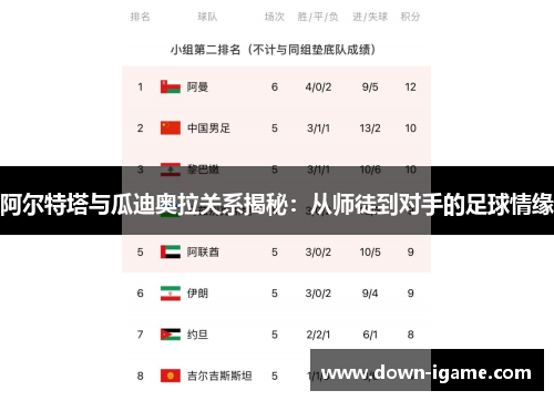 阿尔特塔与瓜迪奥拉关系揭秘：从师徒到对手的足球情缘
