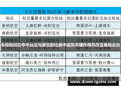 韦特如何在中华台北与蒙古的比赛中发挥关键作用并改变赛局走势